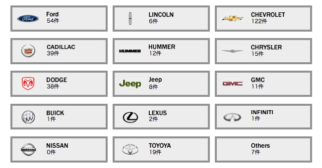 アメ車 逆輸入車の新車 中古車 部品検索について アメ車と逆輸入車の総合情報サイト アメ車ワールド Amesha World